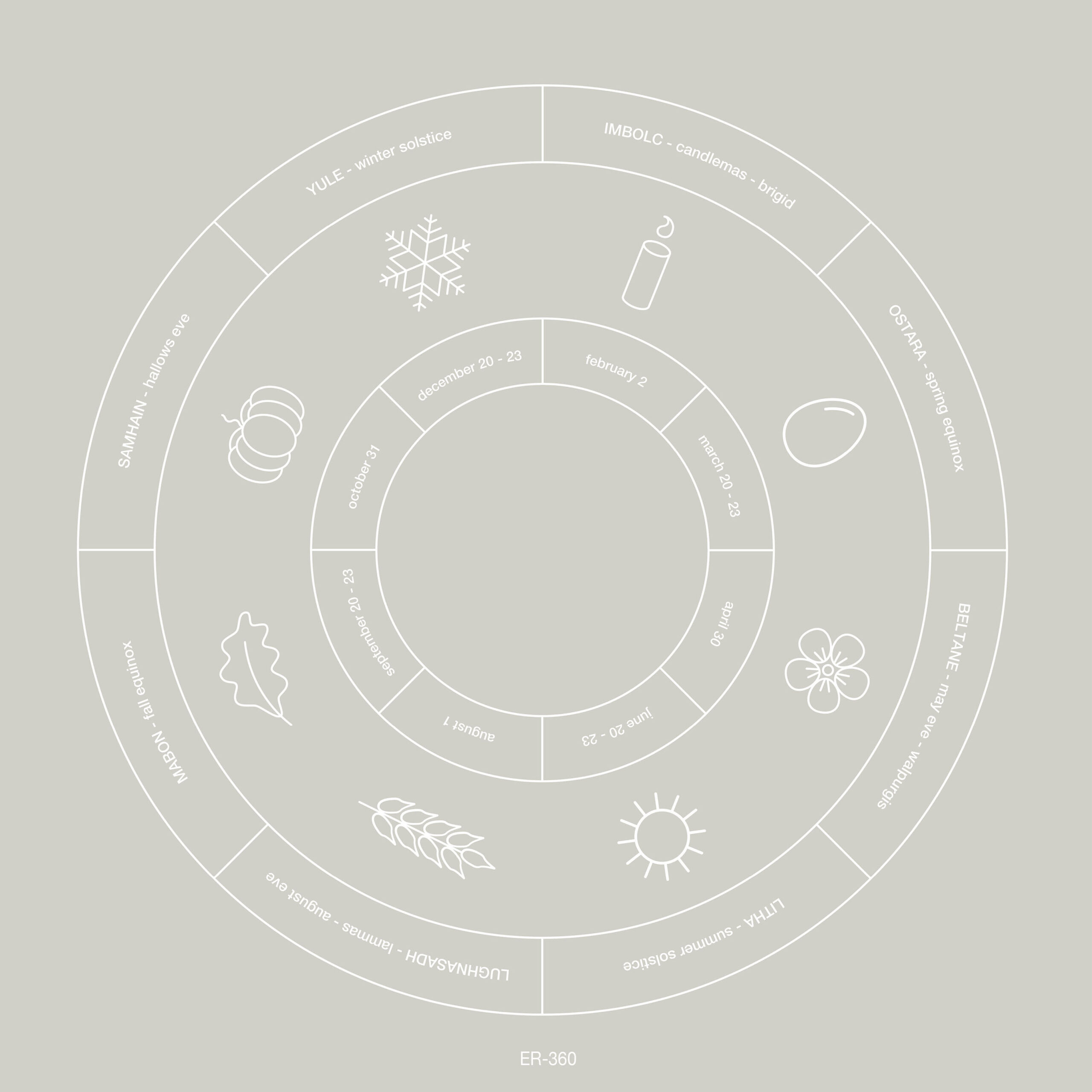 Imagen destacada de noticia: LIGHTNING IN A TWILIGHT HOUR: "The Circling Of The Seasons" Single 7"